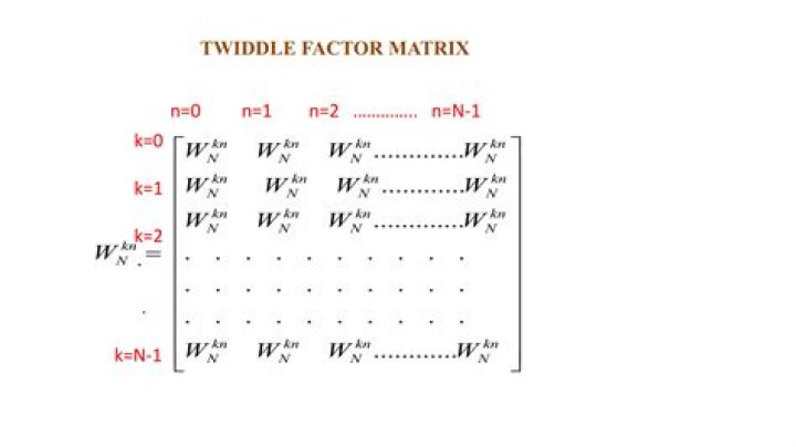 power of the DFT matrix