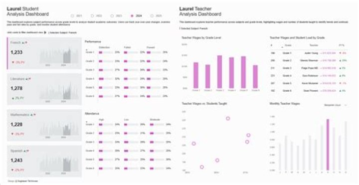 PowerBI Custom column fiscal year