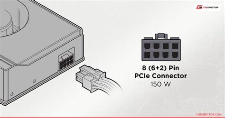Powering 8 pin GPU with 6 pin + Molex