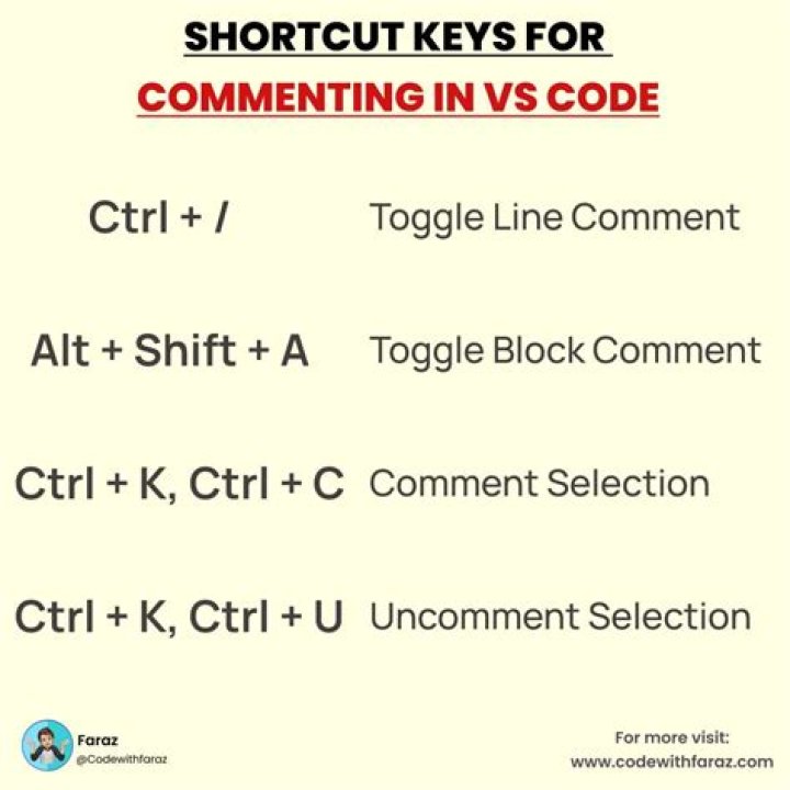 PowerShell ISE - Is there a keyboard shortcut for commenting out lines or multiple lines