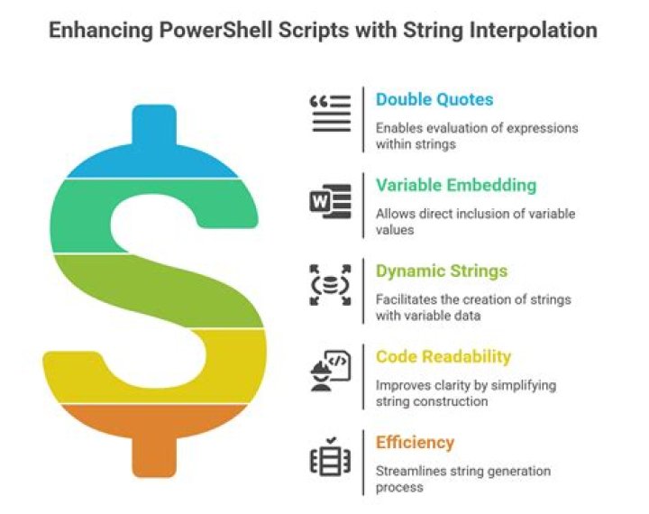 PowerShell string interpolation syntax