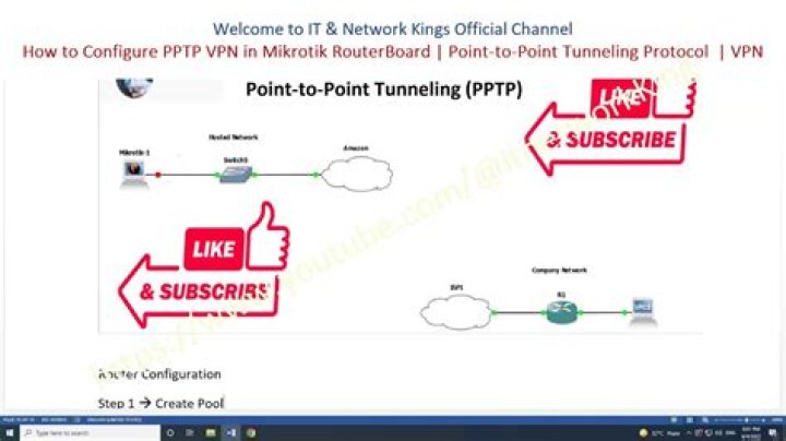 PPTP VPN Fails Authentication But Using Correct Credentials