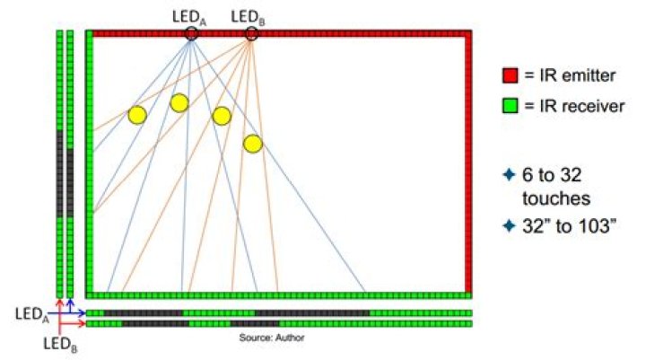 PQ labs multitouch IR system diagram