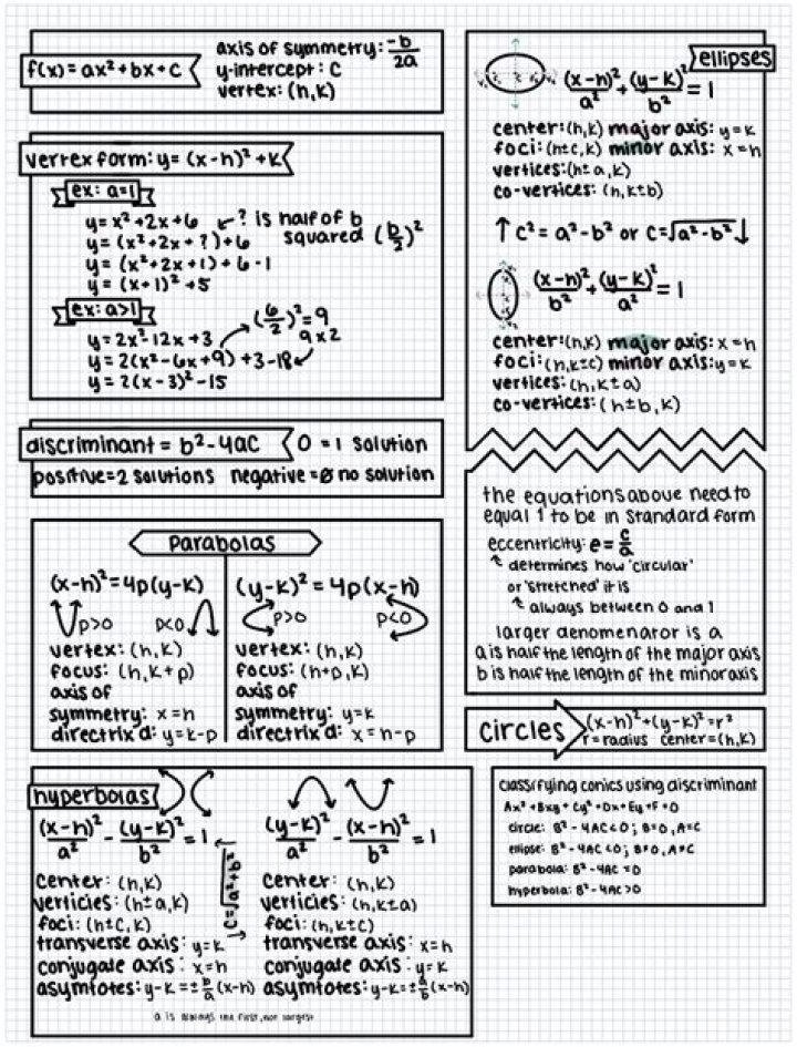 Pre-calculus Rug Area to room area problem.