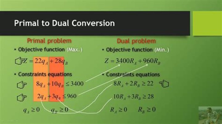 Primal-dual correspondence in the simplex method