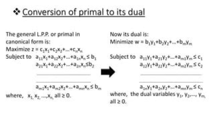 primal to dual conversion problem