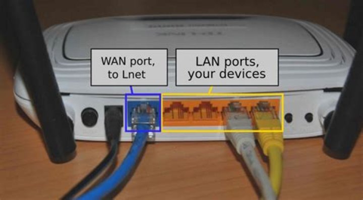 Primary internet connection and LAN connection
