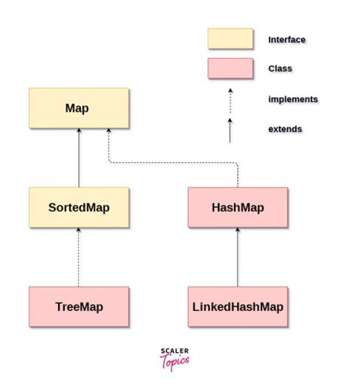 Printing a java map Map<String, Object> - How? [duplicate]
