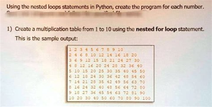 Printing a multiplication table with nested loops?