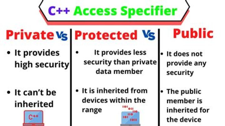 Private vs Protected - Visibility Good-Practice Concern [closed]