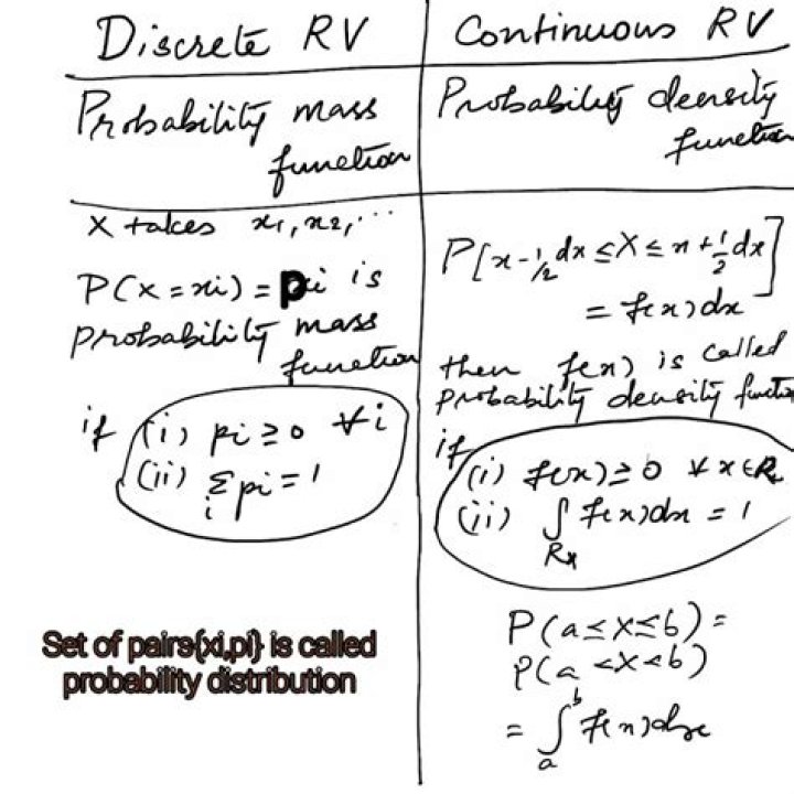 Probability density function vs. probability mass function