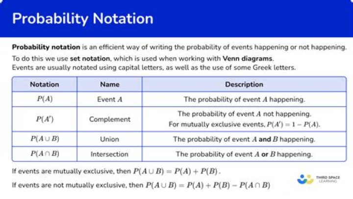 Probability notation?