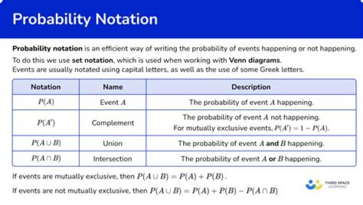 Probability of A and not B