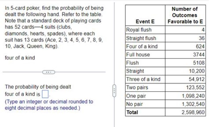 probability of being dealt four of a kind in poker