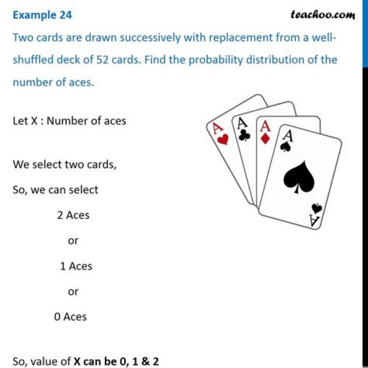 Probability of drawing no aces with replacement of cards?