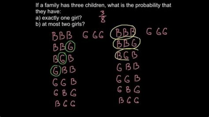 Probability of having three boys and three girls if at least one child is a girl