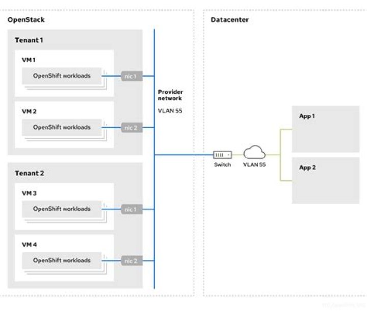 Problem in installing OpenStack AutoPilot test Drive on Vmware workstation, juju can't connect to websocket to register service