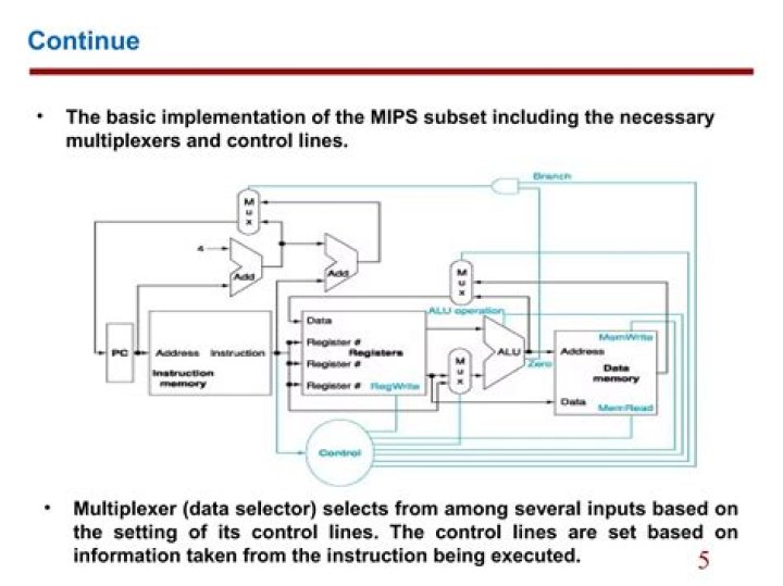 Process of Converting a MIPS Instruction to its Hex code