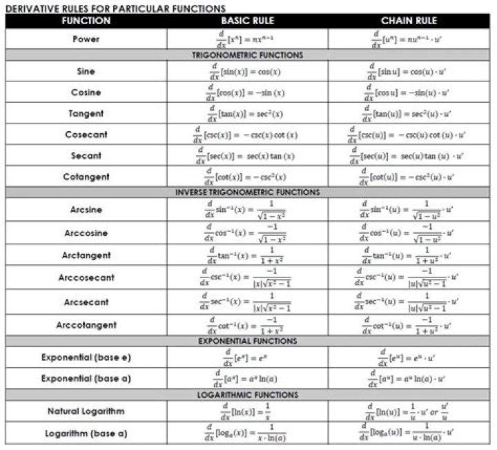 Product of derivations