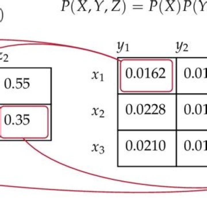 Product of two distribution functions.