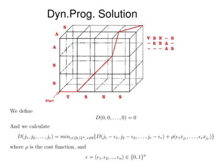 prog solution
