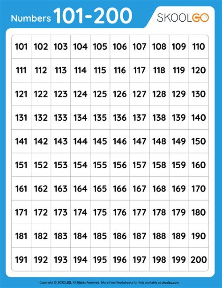 Program gets 101 numbers instead of 100 [closed]