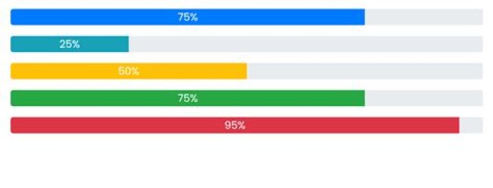 Progress Bar with HTML and CSS