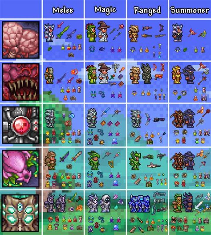 Progression route in terraria [duplicate]