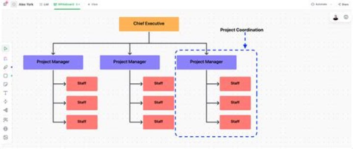 Project structure image
