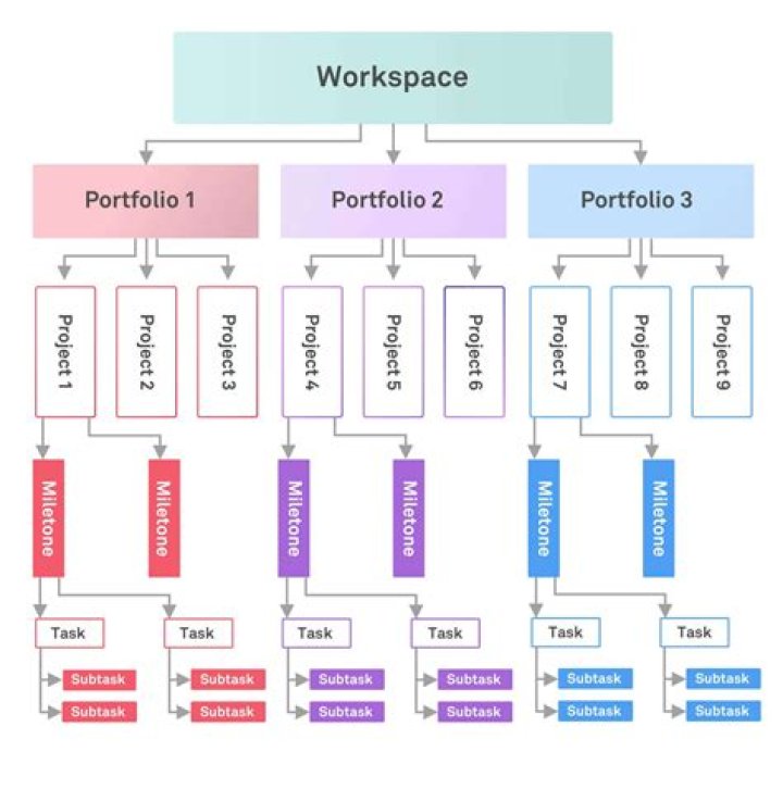 Project Structure on the Toolbar