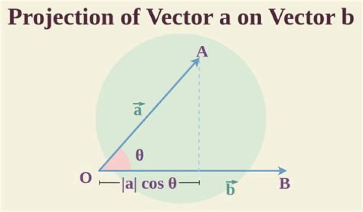 Projecting a surface on another surface