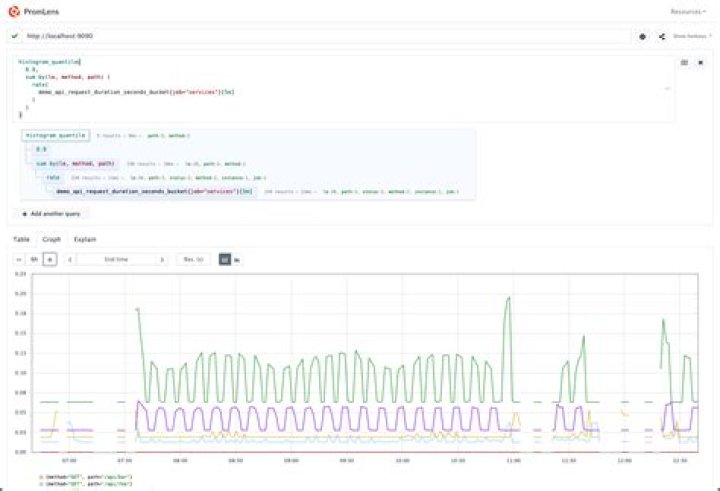 promQL how to divide node_load by number of cores