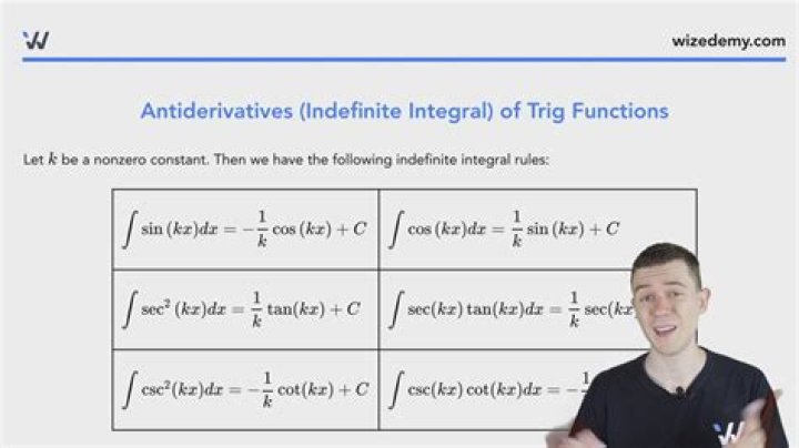 Proof: Antiderivative of a function differ by a constant