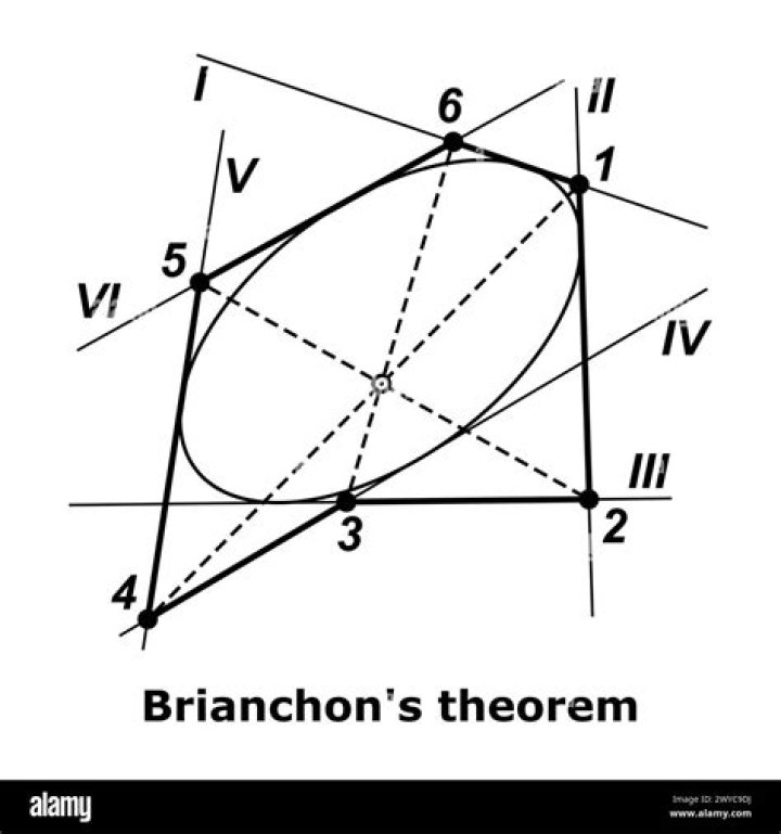Proof for Brianchon's theorem