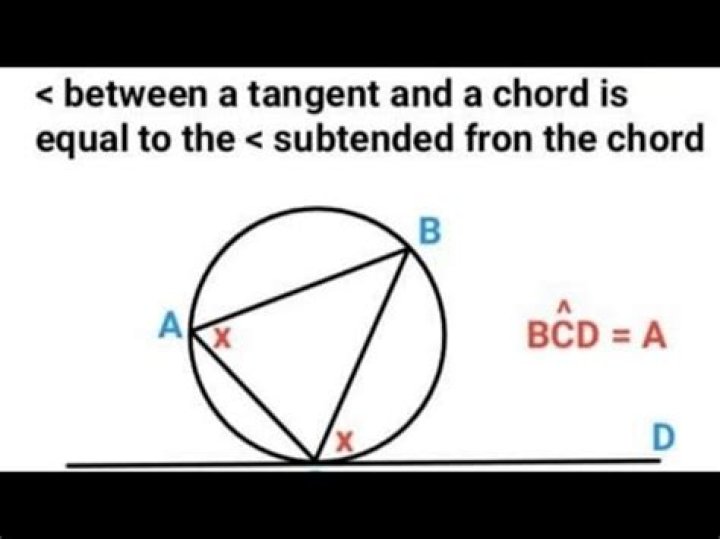 Proof for tangent chord angle formula