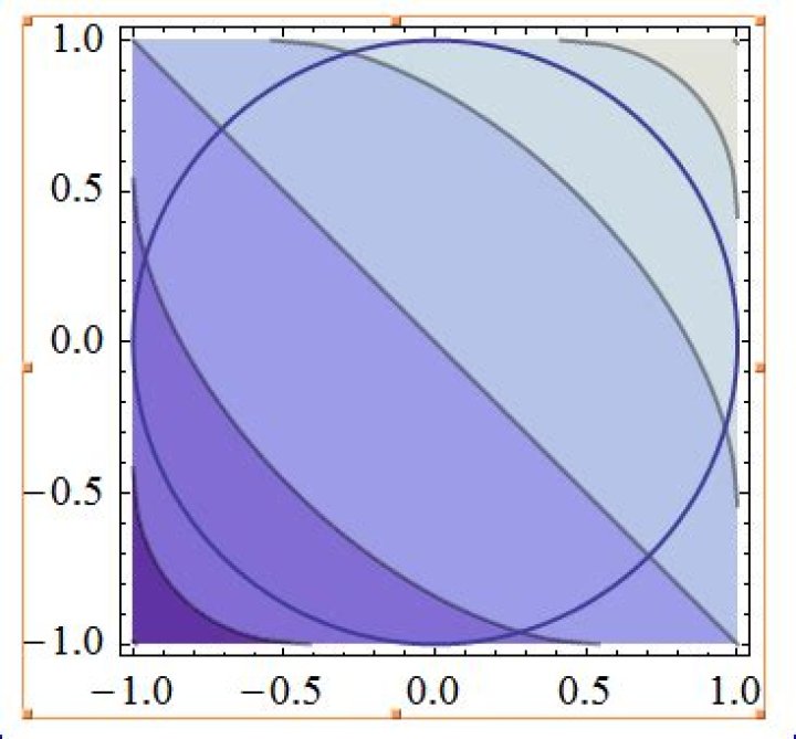 Proof for the formula of sum of arcsine functions $ \arcsin x + \arcsin y $