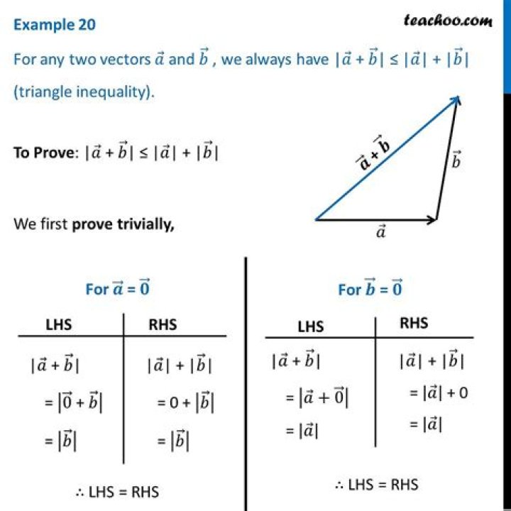Proof for triangle inequality for vectors