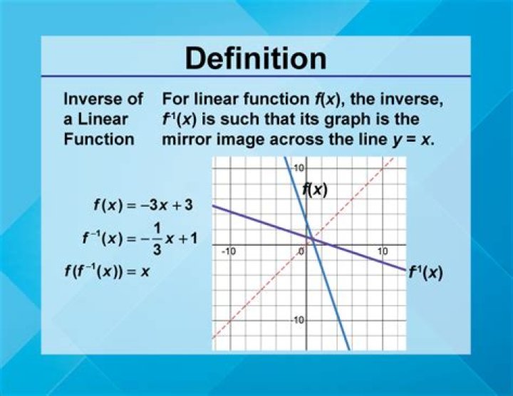 Proof - Inverse of linear function is linear