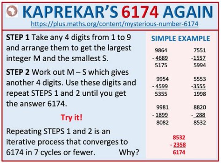 Proof of $6174$ as the unique 4-digit Kaprekar's constant