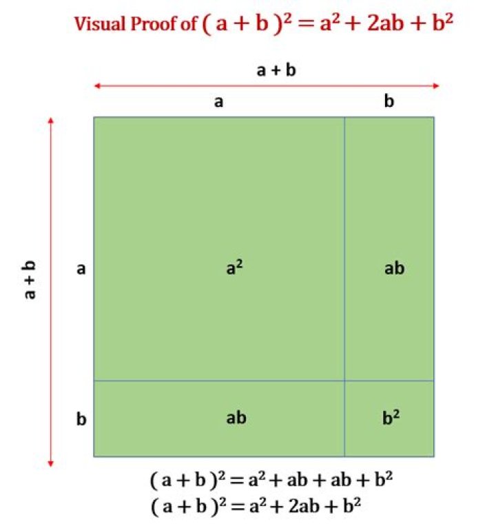 Proof of $ |a-b| = |b-a| $
