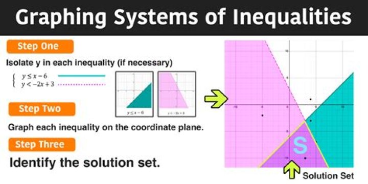 Proof of addition and subtraction rules for systems of inequalities.