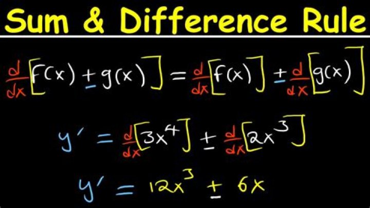 Proof of sum rule of differentiation