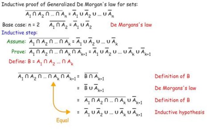 Proof of the 'Infinite' DeMorgan's Law.