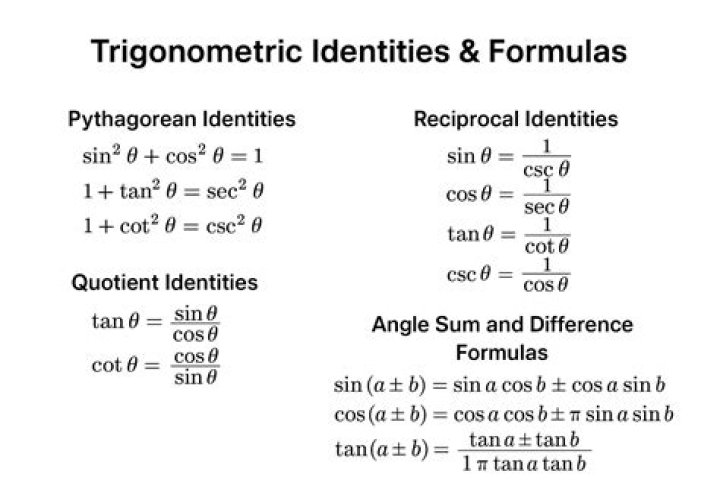 Proof of the angle sum identity for $\sin$
