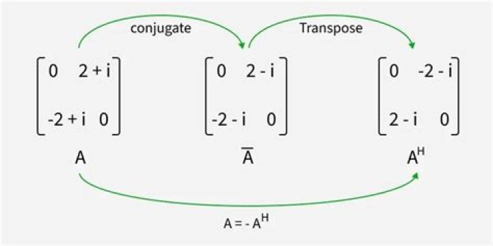 Proof of the Cayley Transform. Showing that $H=i(I-U)(I+U)^{-1}$ where $U=(I+iH)(I-iH)^{-1}$ for a Hermitian matrix $H$.