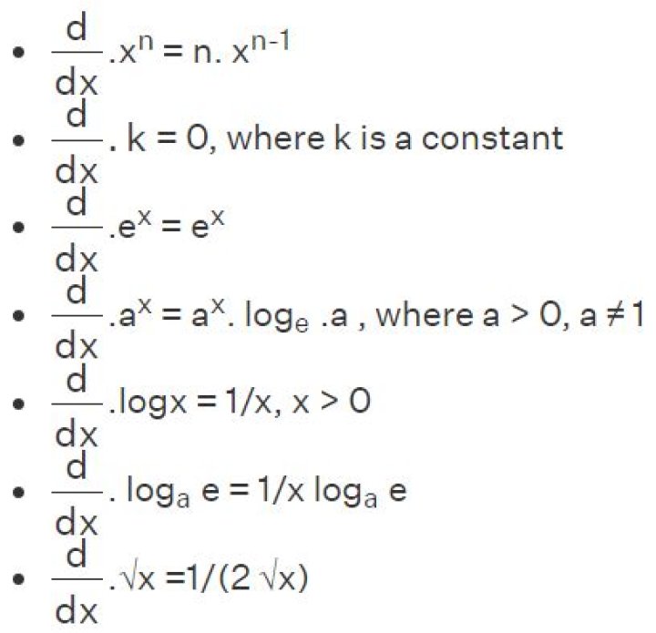 Proof of the derivative of $x^n$