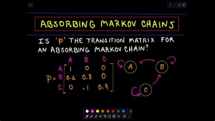 Proof of the equation of the fundamental matrix in absorbing Markov chains