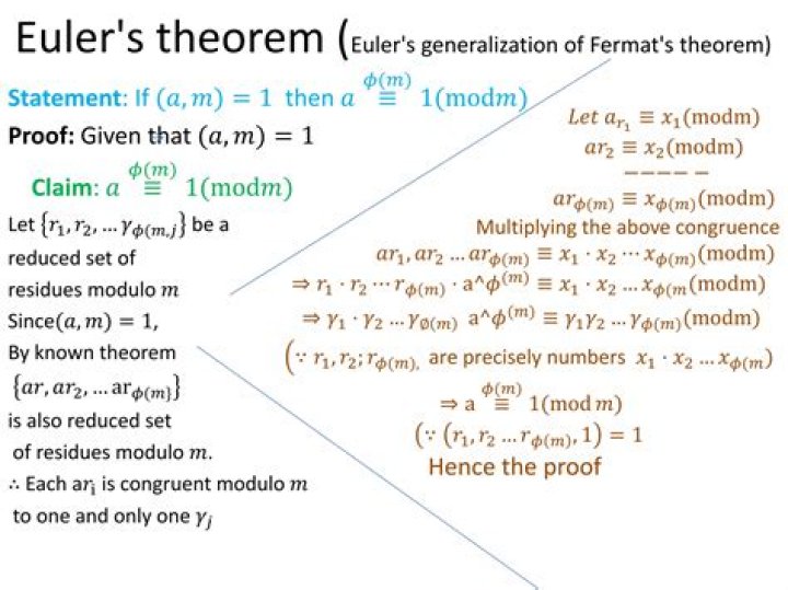 Proof of the Euler Generalisation of Fermat's Little Theorem using modular arithmetic