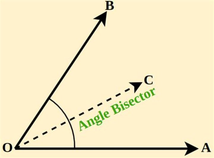 proof of the fact that the set of points equidistant from sides of an angle form a bisector of the angle