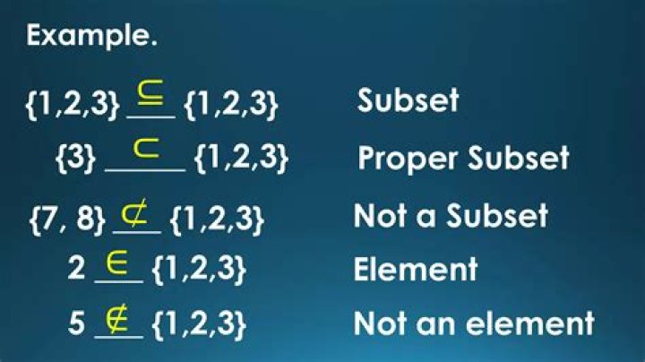 Proof of the formula for the number of subsets of an n-element set